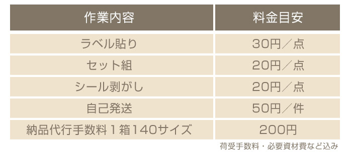  料金表